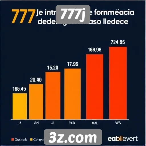 Estatísticas de usuários ativos no 777j
